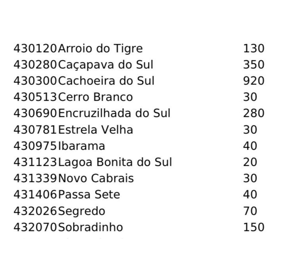 img-20250508-wa01776124218855764096332 Cachoeira do Sul receberá 920 doses da vacina contra a dengue na próxima semana.